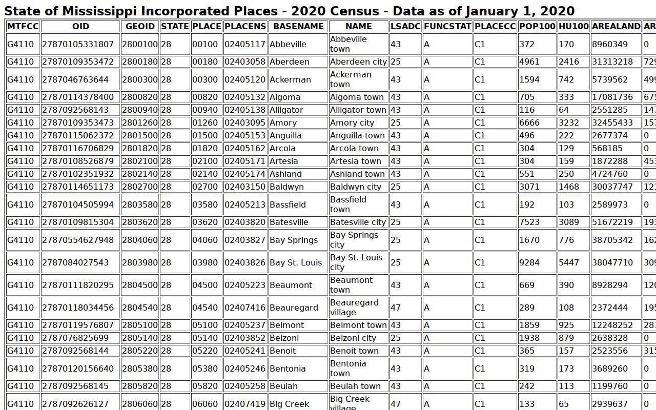 Enterprise court docket census record source